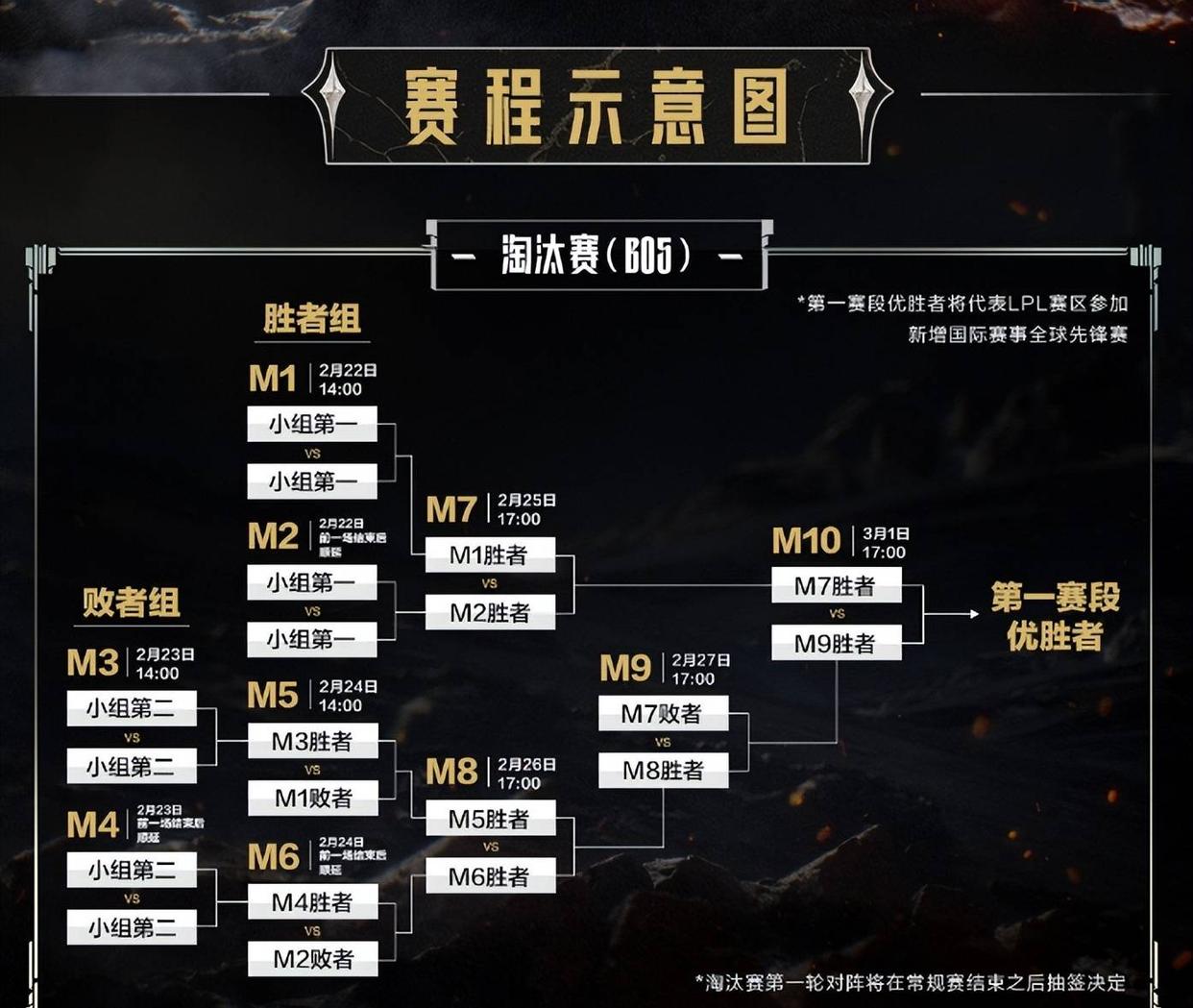 关于火力全开！S赛比赛数据创纪录的信息